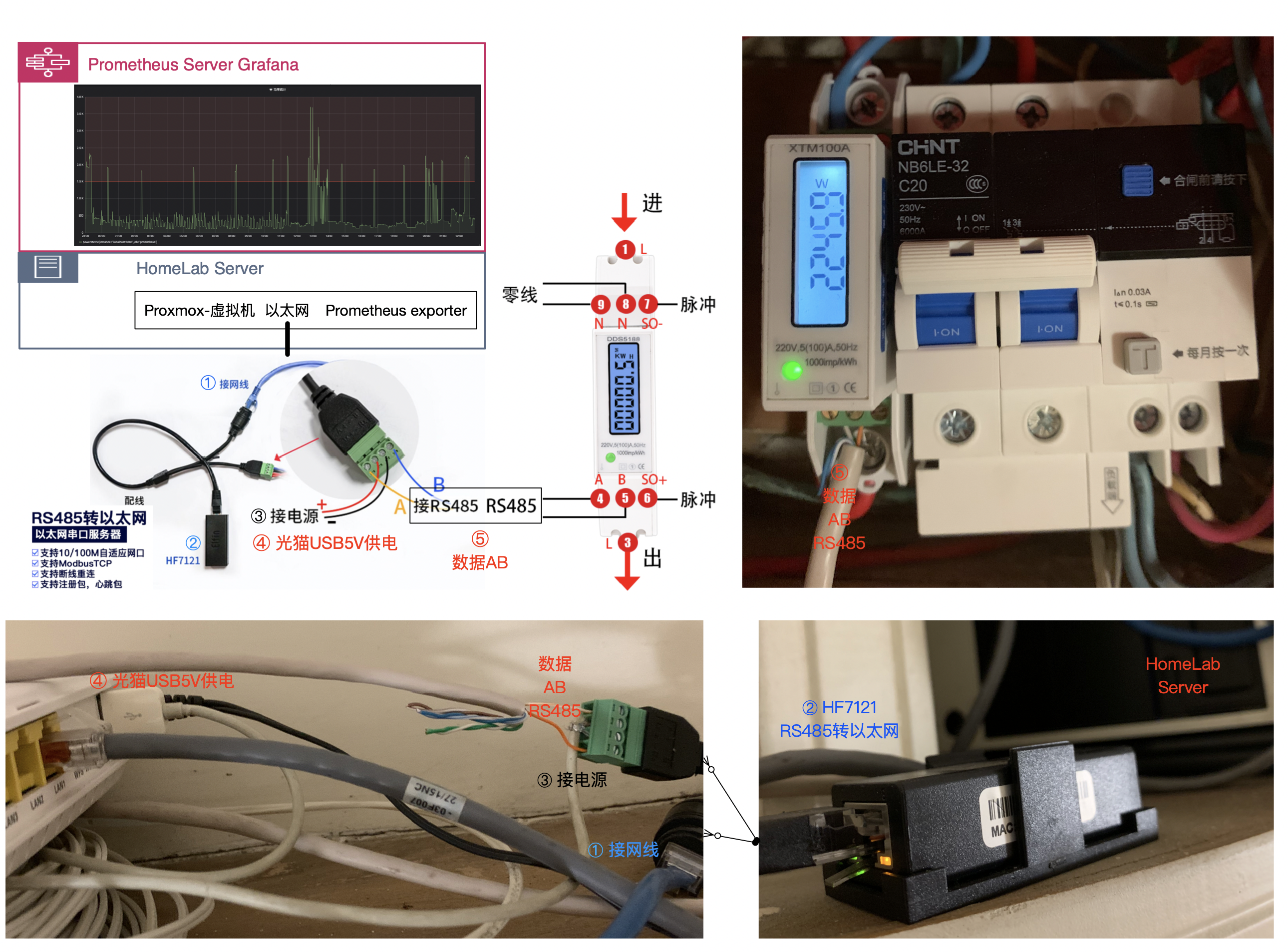 ammeter